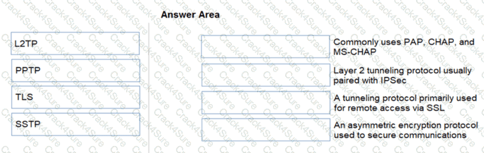 Practitioner question answer